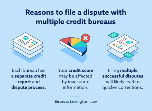 How to File a Free Credit Dispute with the 3 Major Credit Bureaus