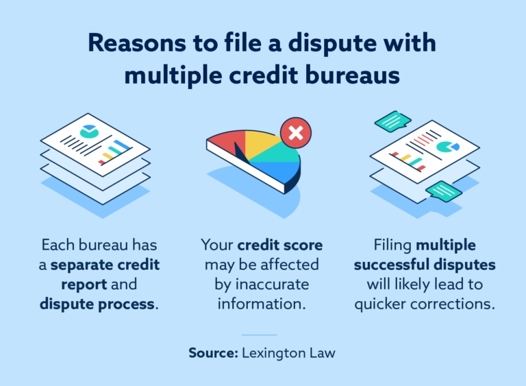 How to File a Free Credit Dispute with the 3 Major Credit Bureaus